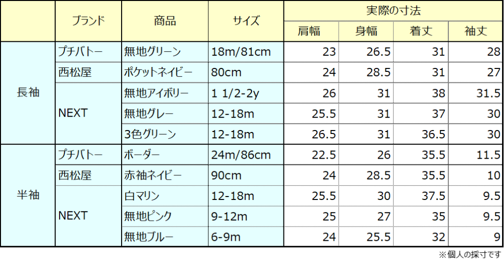 サイズ各種・他社比較あり】NEXT子供服の品質・サイズ感レビュー！